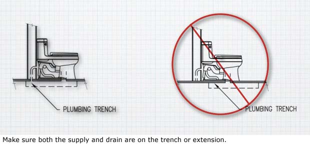 qpractice3-toilets-on-plumbing-trench-2