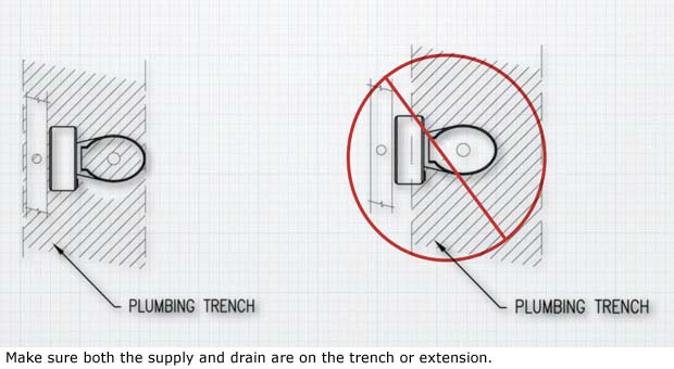 qpractice3-toilets-on-plumbing-trench