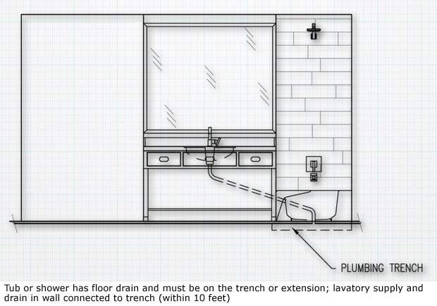 qpractice3-tub-shower-on-trench-2